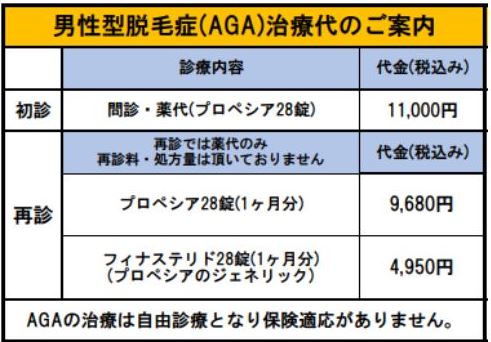 AGA料金表