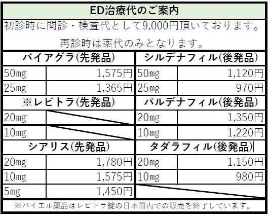 ED治療代のご案内